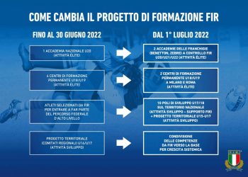 Rugby: Livorno diventerà un polo di sviluppo Under 17/18