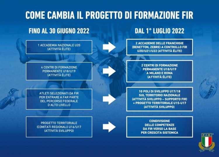 Rugby: Livorno diventerà un polo di sviluppo Under 17/18