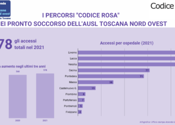 Vittime di violenza, numeri in aumento nel 2021